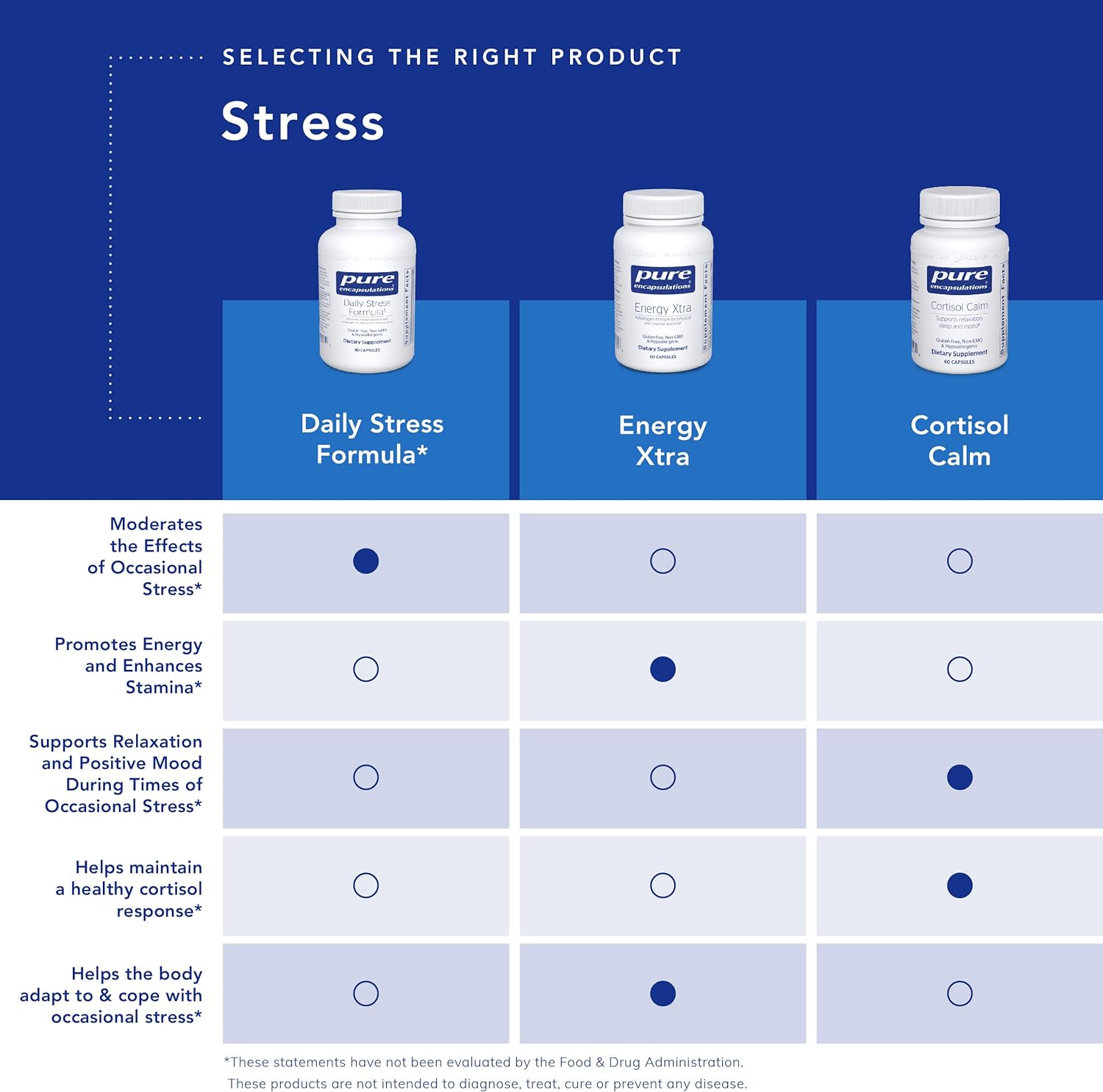 pure-encapsulations-daily-stress-formula-supports-relaxation-and-manages-occasional-stress-180-capsules-5