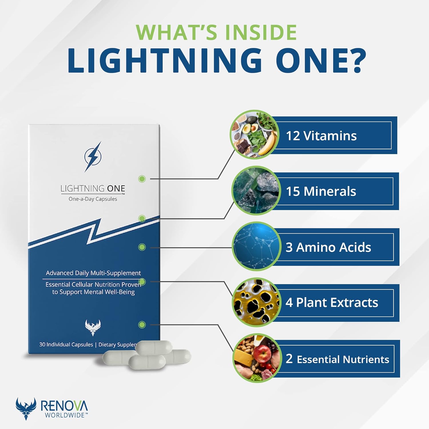 renova-worldwide-lightning-one-advanced-brain-support-supplement---optimal-brain-function-focus---once-a-day-energy-boost---ultra-high-concentration---30-capsules-4