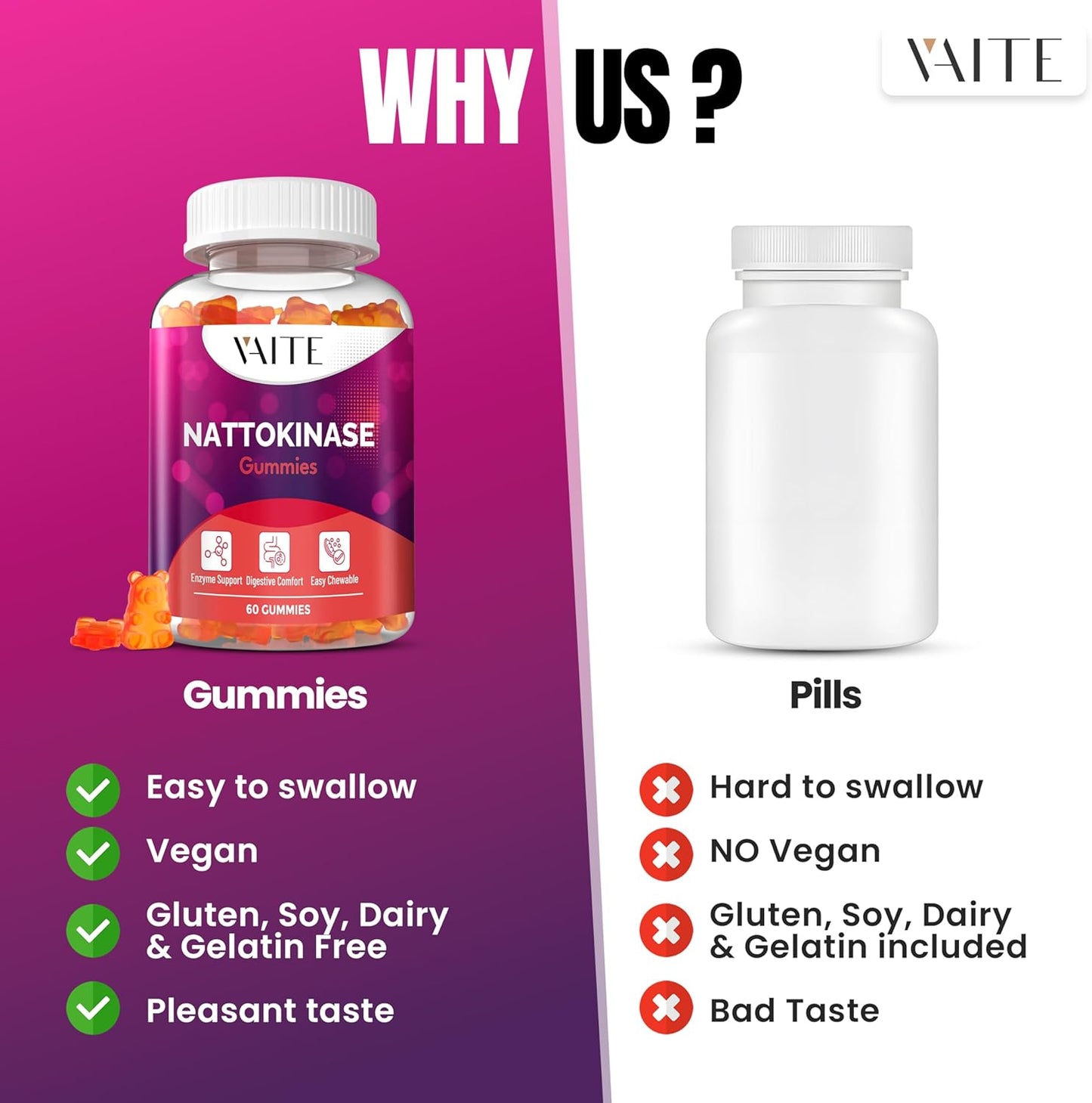 double-strength-nattokinase-supplement---2000-fu-fibrinolytic-units-100mg---vegan-enzyme-gummies-for-health-support---non-gmo-soy-gluten-free---60-vegetarian-gummies-5