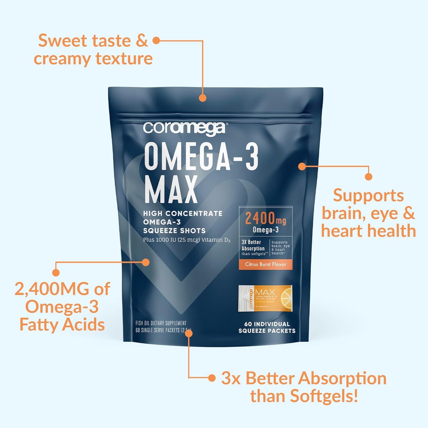 coromega-max-2400mg-omega-3-fish-oil-with-vitamin-d-citrus-burst-packets---wild-caught-high-absorption-brain-heart-health-support-90-servings-3