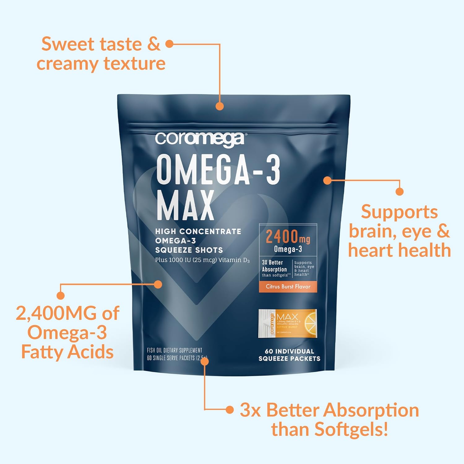 coromega-max-2400mg-omega-3-fish-oil-with-vitamin-d-citrus-burst-packets---wild-caught-high-absorption-brain-heart-health-support-90-servings-3