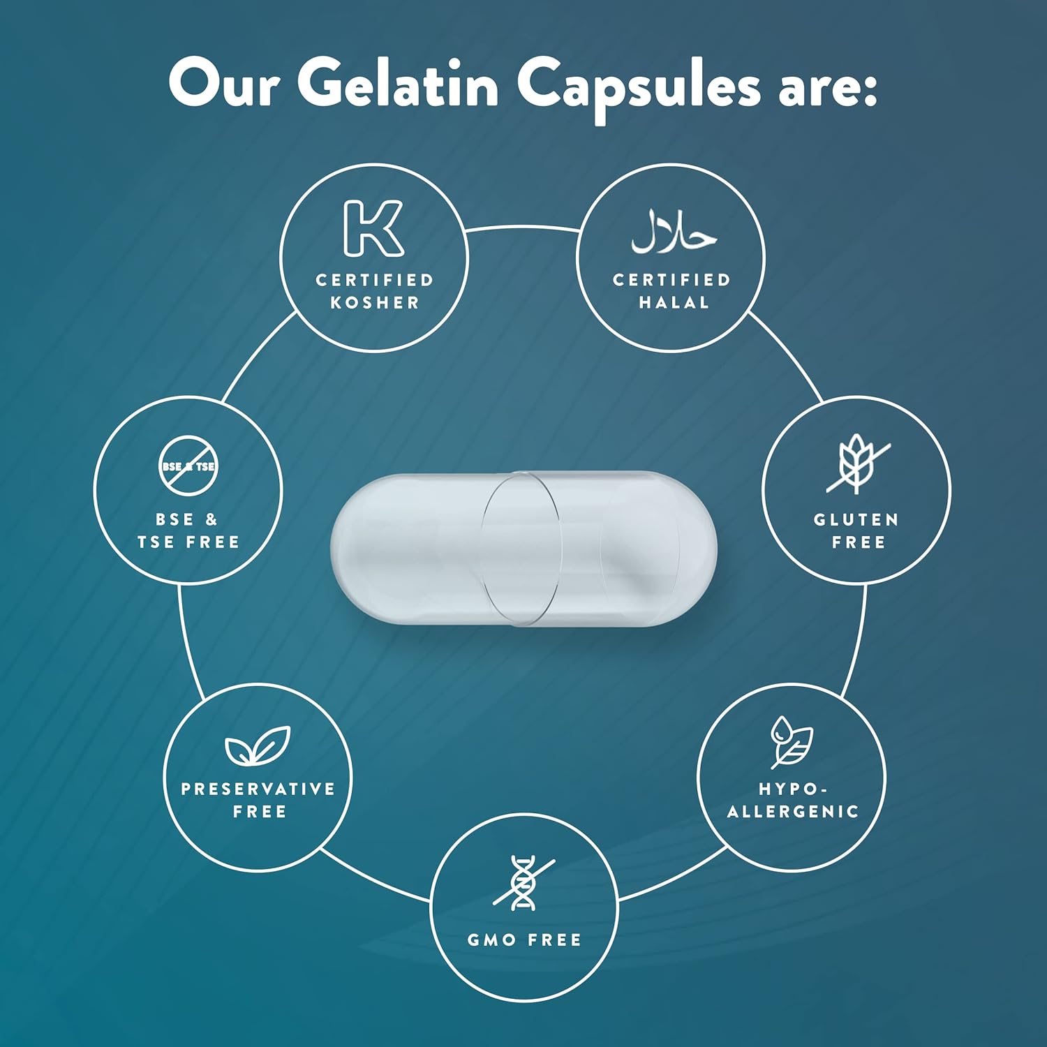 organic-green-gelatin-capsules---size-000-1000-count---fast-dissolving-preservative-free---made-in-usa-by-purecaps-2