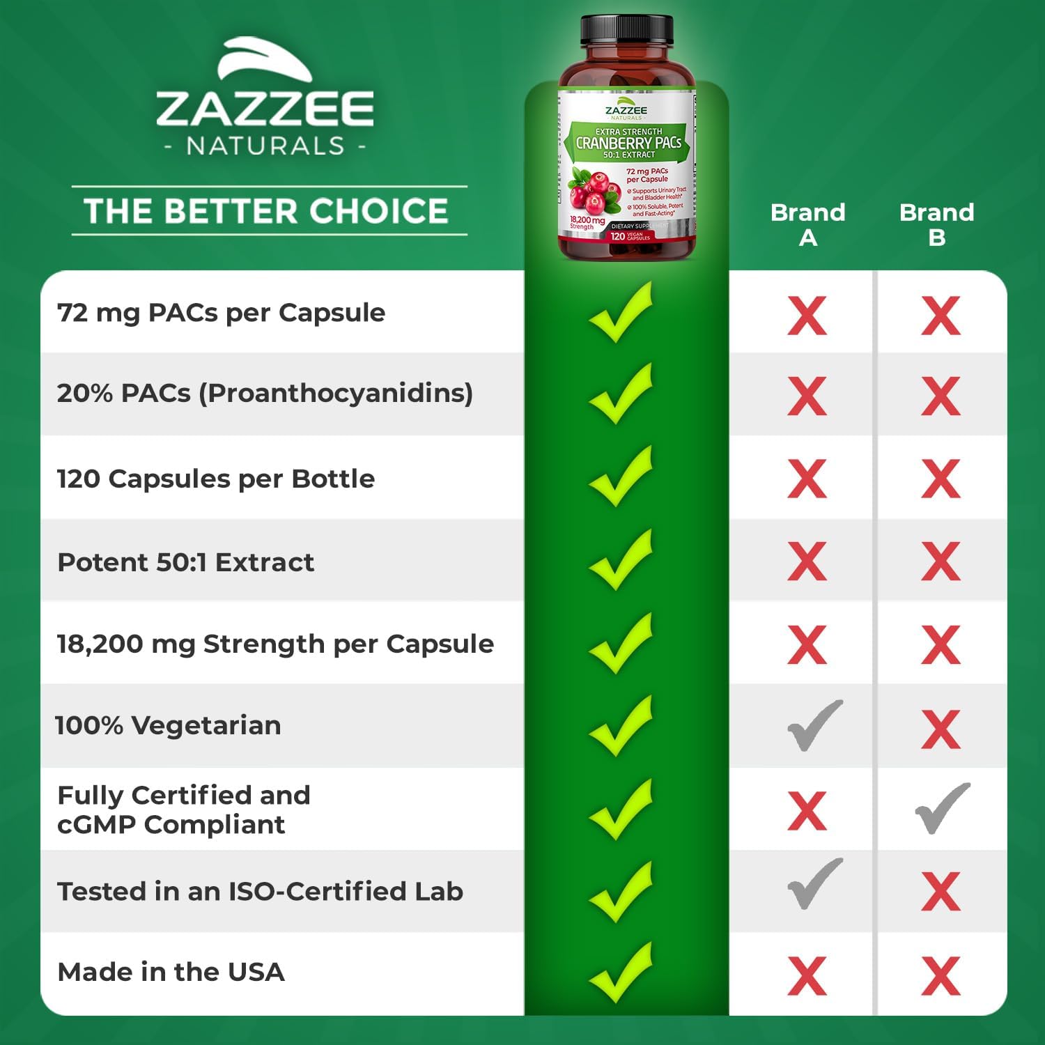 high-strength-cranberry-pacs-capsules---72mg-pacs-2x-strength-100-soluble-120-vegan-capsules-fast-acting-uti-support---made-in-usa-7