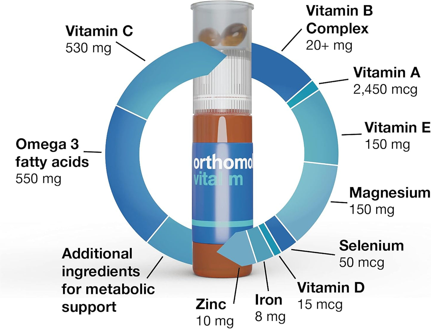 orthomol-vital-m-mens-multivitamin-vial---7-day-supply-with-vitamins-a-b-c-d-e-k-calcium-iodine-omega-3-7