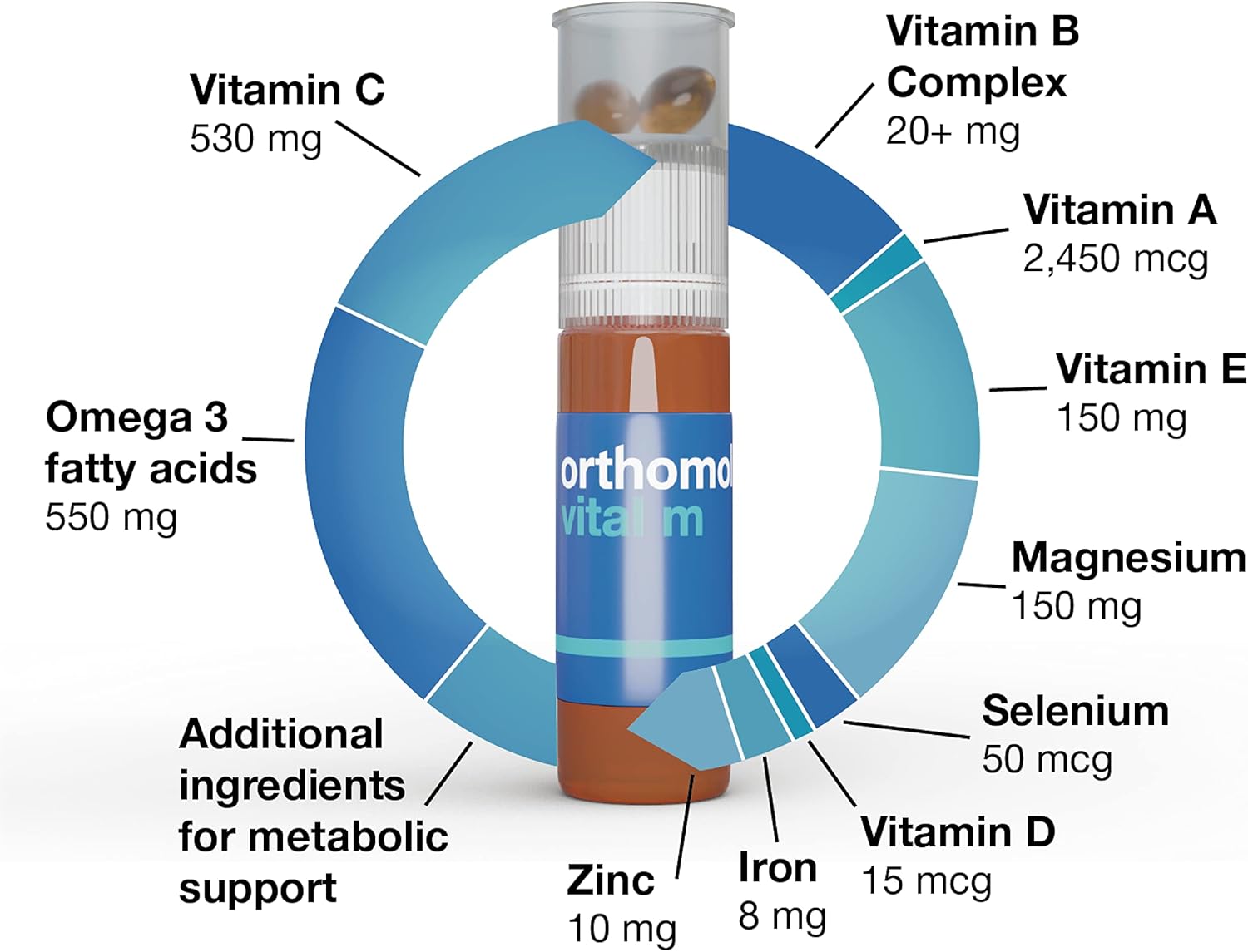 orthomol-vital-m-mens-multivitamin-vial---7-day-supply-with-vitamins-a-b-c-d-e-k-calcium-iodine-omega-3-7