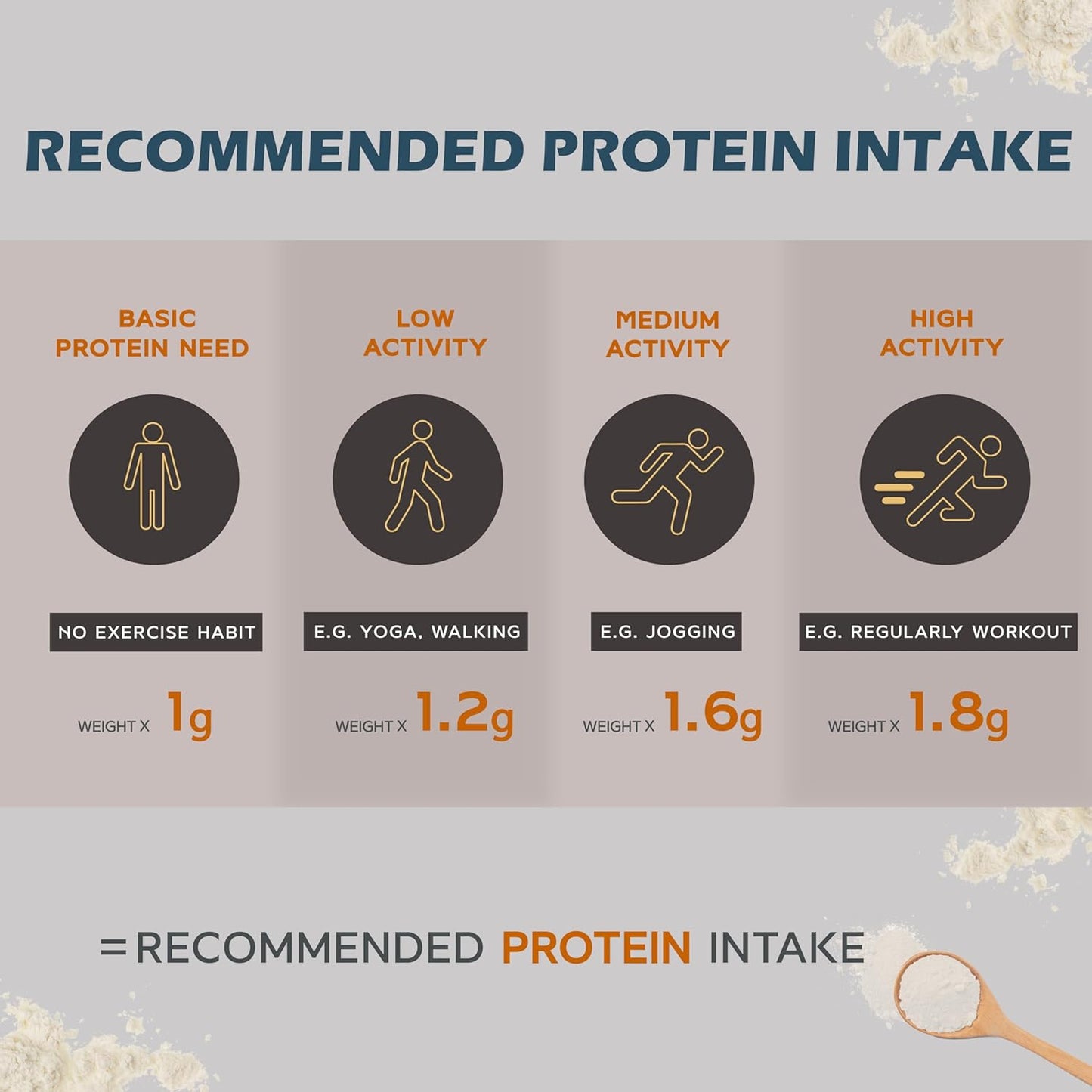 plant-based-pea-protein-isolate-powder---20g-protein-per-serving---convenient-travel-sachets-with-almond-milk-flavor---pack-of-10-6
