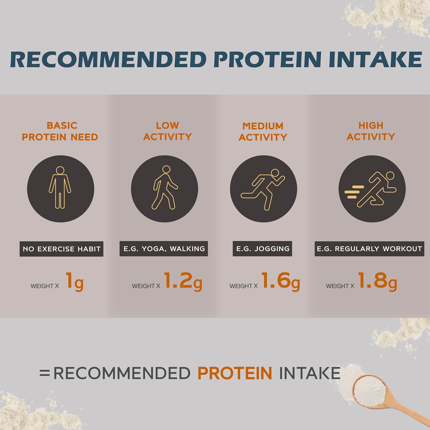 plant-based-pea-protein-isolate-powder---20g-protein-per-serving---convenient-travel-sachets-with-almond-milk-flavor---pack-of-10-6