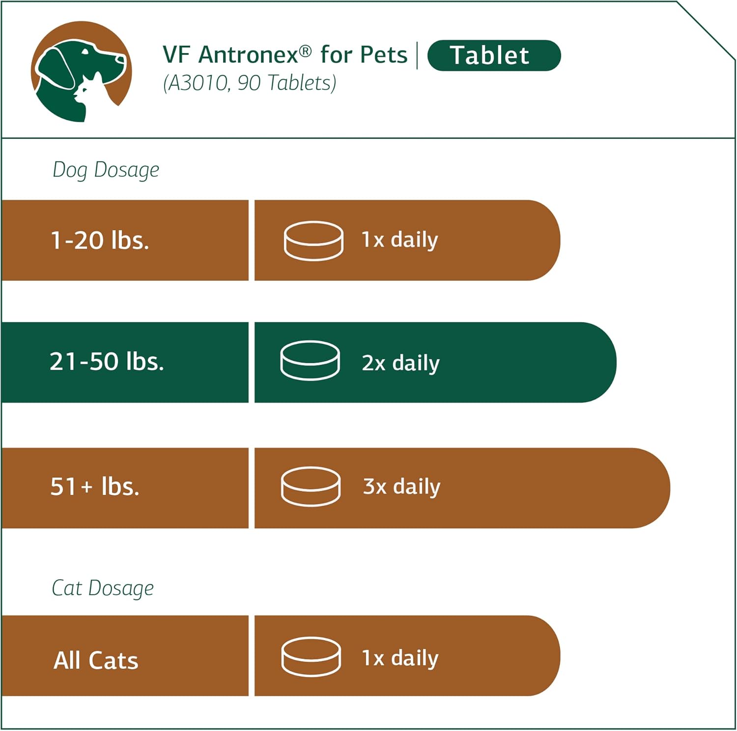 standard-process-vf-antronex-liver-support-supplement-for-pets---supports-immune-system-healthy-liver-function-in-cats-dogs---90-tablets-4