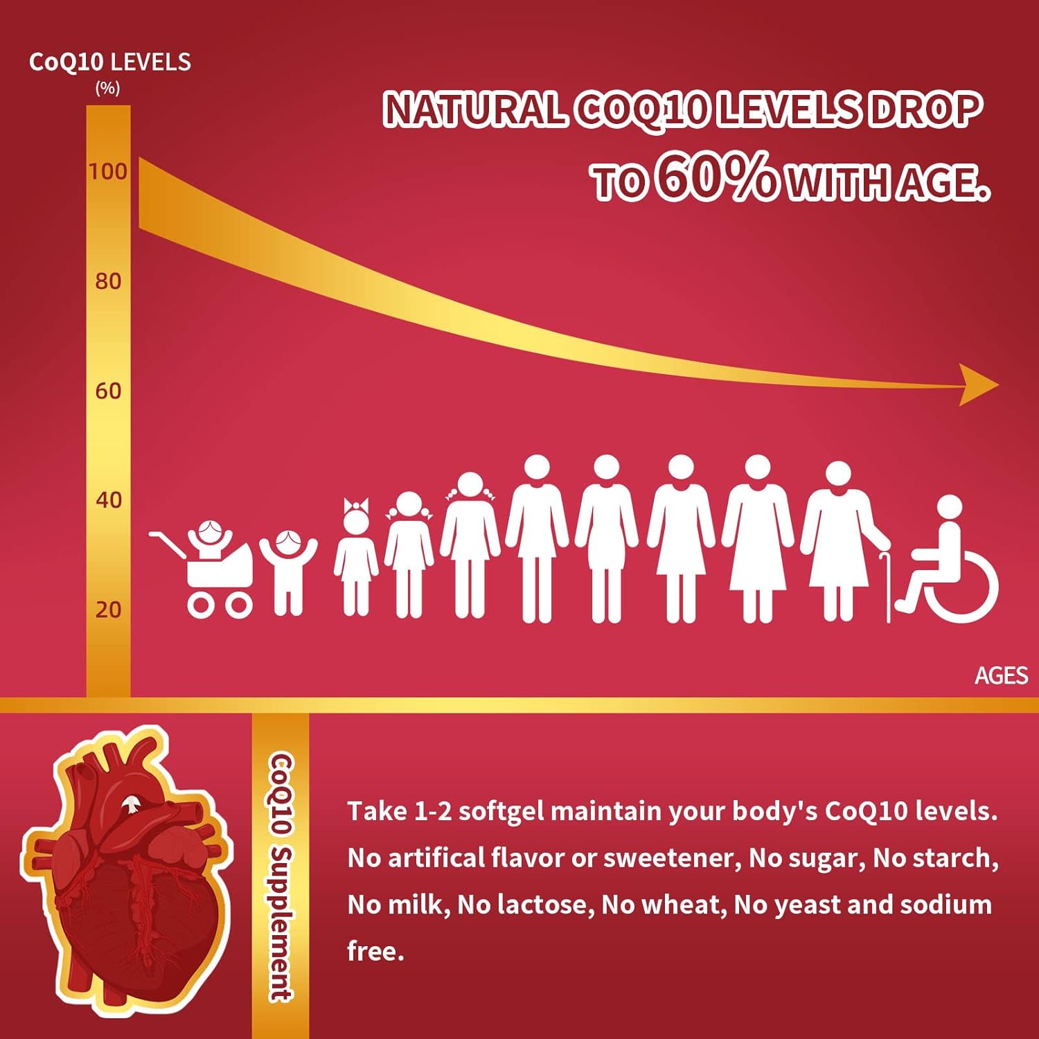 High Absorption CoQ10 Supplement with PQQ, BioPerine & Omega-3 for Heart & Energy - 120 Servings - Espot.com.au