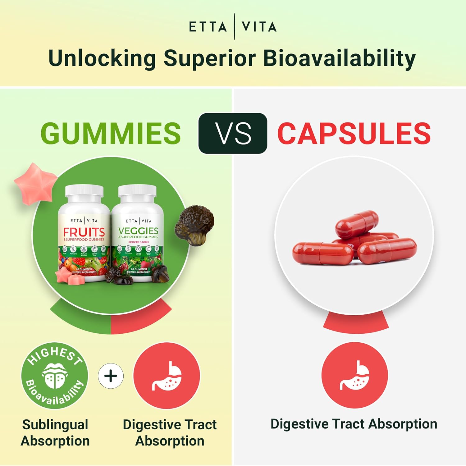 etta-vita-fruits-and-veggies-gummies---superfood-supplement-with-9-superfruits-30-veggies-mushrooms---non-gmo-pectin-based-gluten-free-120-chews-2