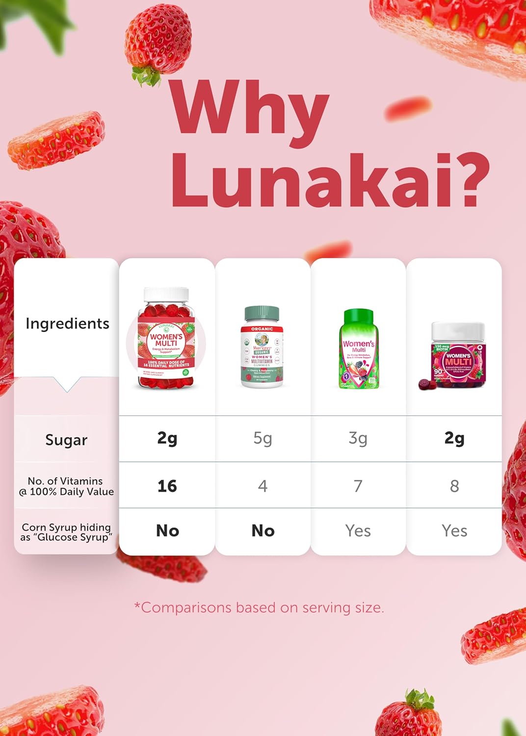 daily-value-beet-root-womens-multivitamin-gummies-bundle---16-essential-vitamins-minerals-abcde---lunakai-6