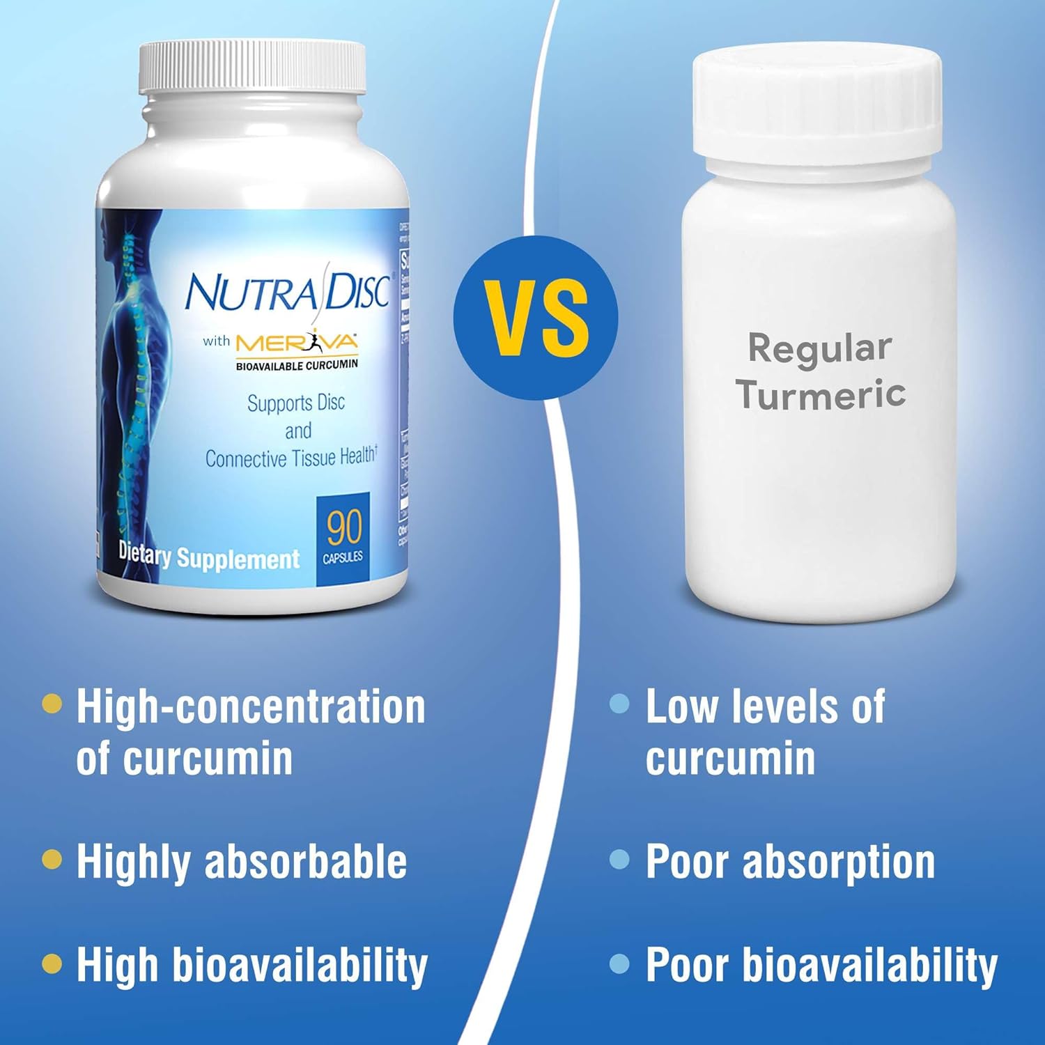 nutra-disc-joint-support-supplement---180-capsules-for-joint-pain-connective-tissue-health---glucosamine-chondroitin-with-meriva-curcumin-z-pro-enzyme-blend-5