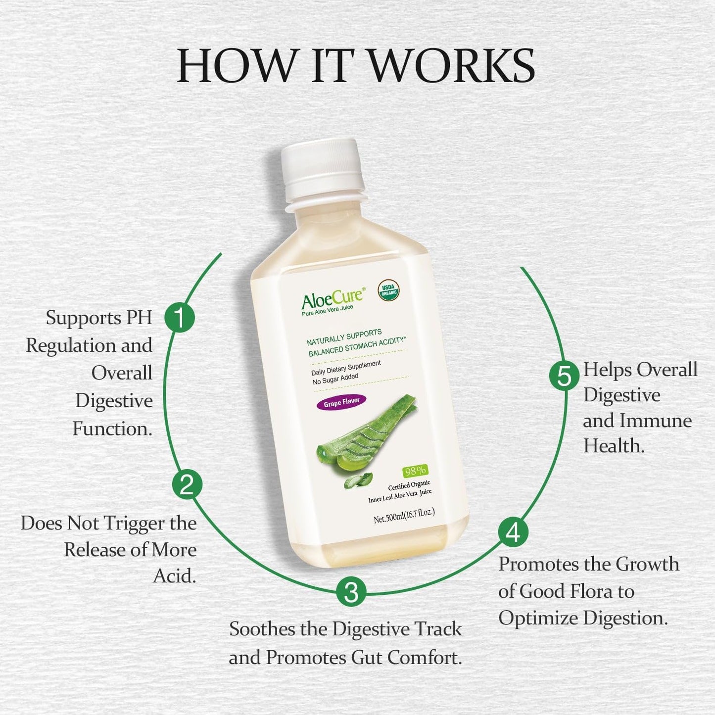 organic-aloe-vera-juice-grape-flavor-digestive-immune-health-supplement---usda-certified-freshly-harvested-balanced-stomach-acidity-167oz-x-2-bottles-4