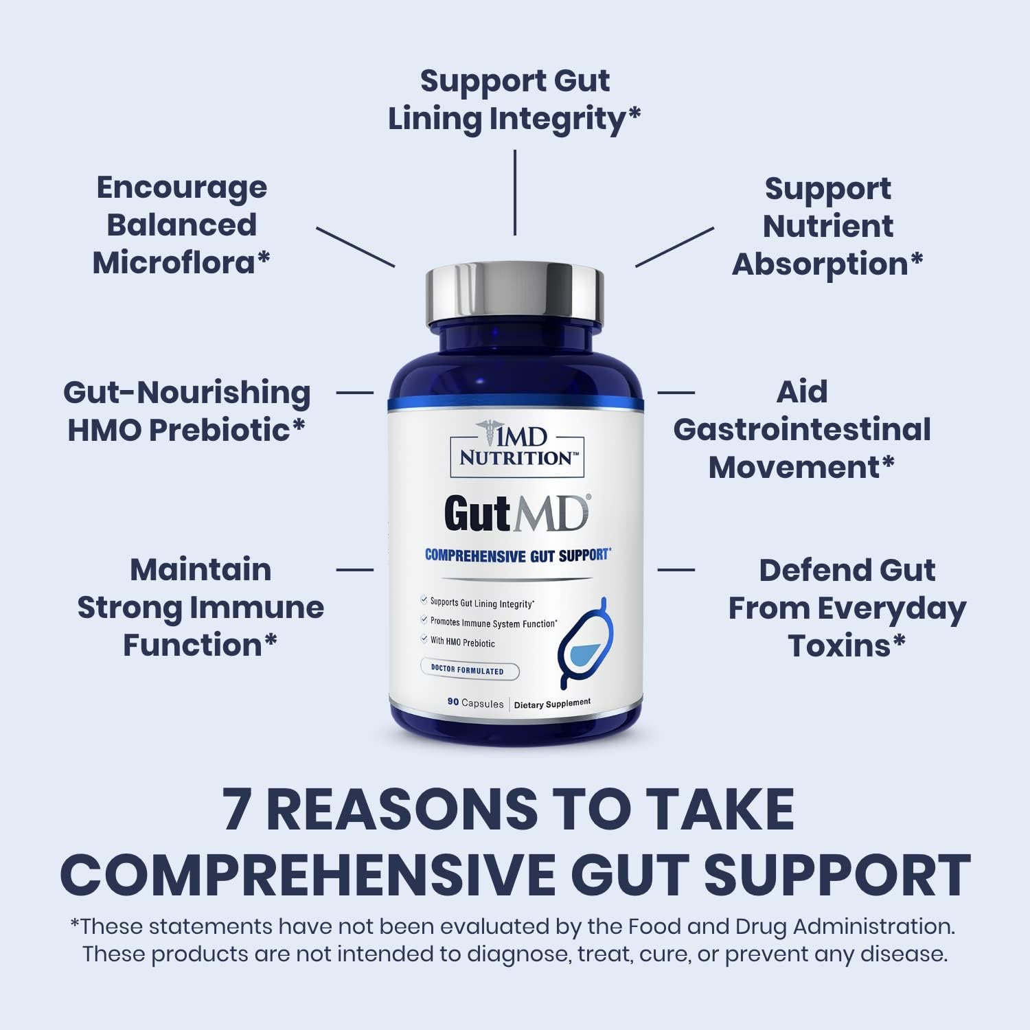 1md-nutrition-gutmd---l-glutamine-and-prebiotic-capsules-for-gut-health---90-capsules-2-pack-2