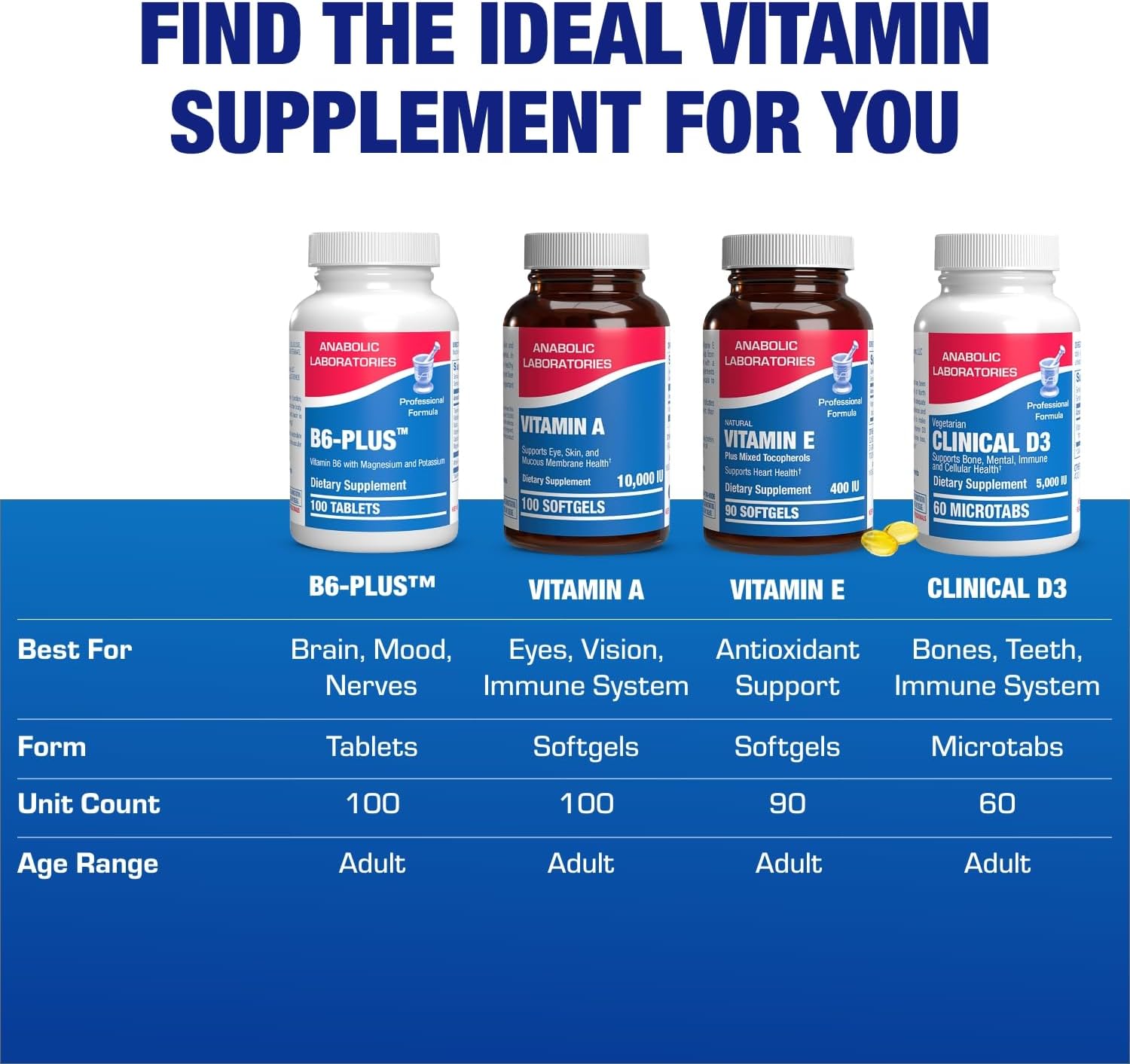 calcium-magnesium-b6-supplement-for-energy-metabolism-and-heart-support---anabolic-laboratories-vitamin-b6-complex-with-b1-b2-niacin-and-potassium---100-servings-8