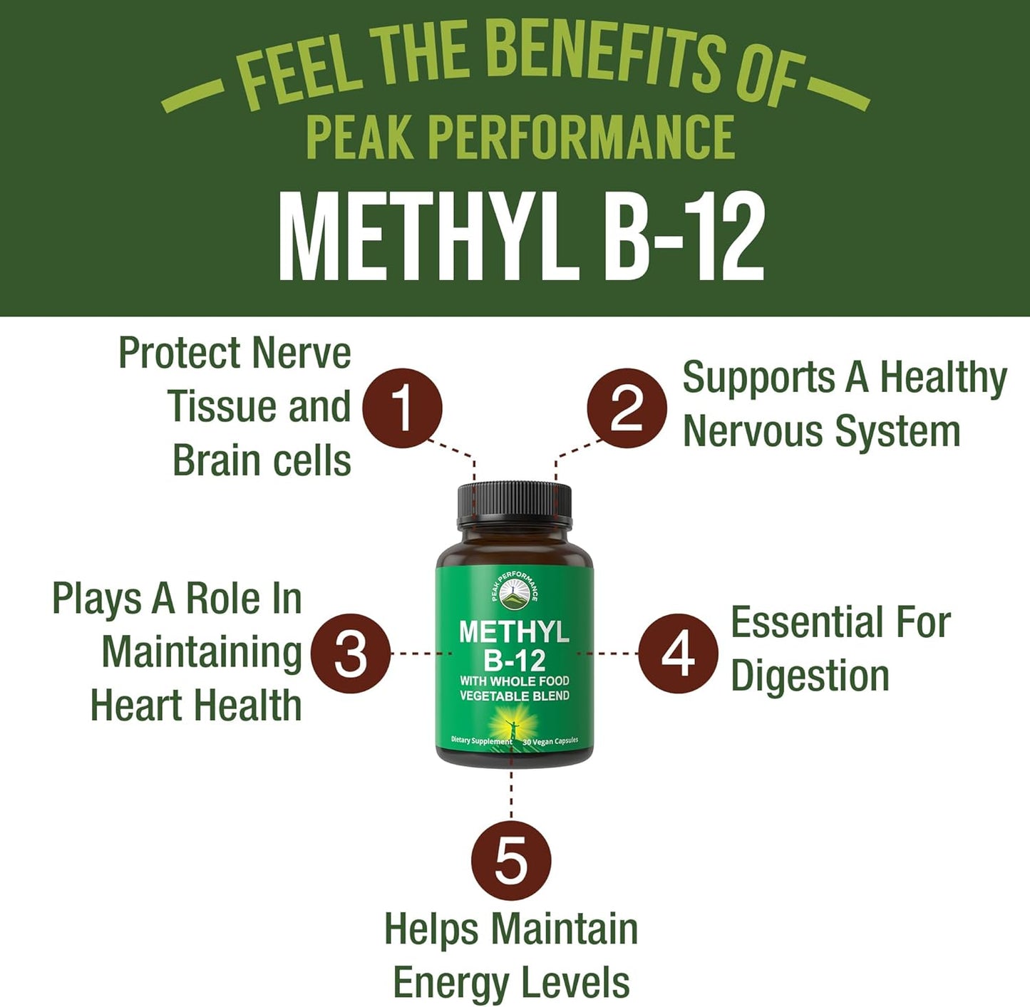 vegan-methyl-b12-vitamin-with-whole-food-blend-for-energy-and-focus---methylcobalamin-b-12-supplement-for-peak-performance---30-day-supply-2