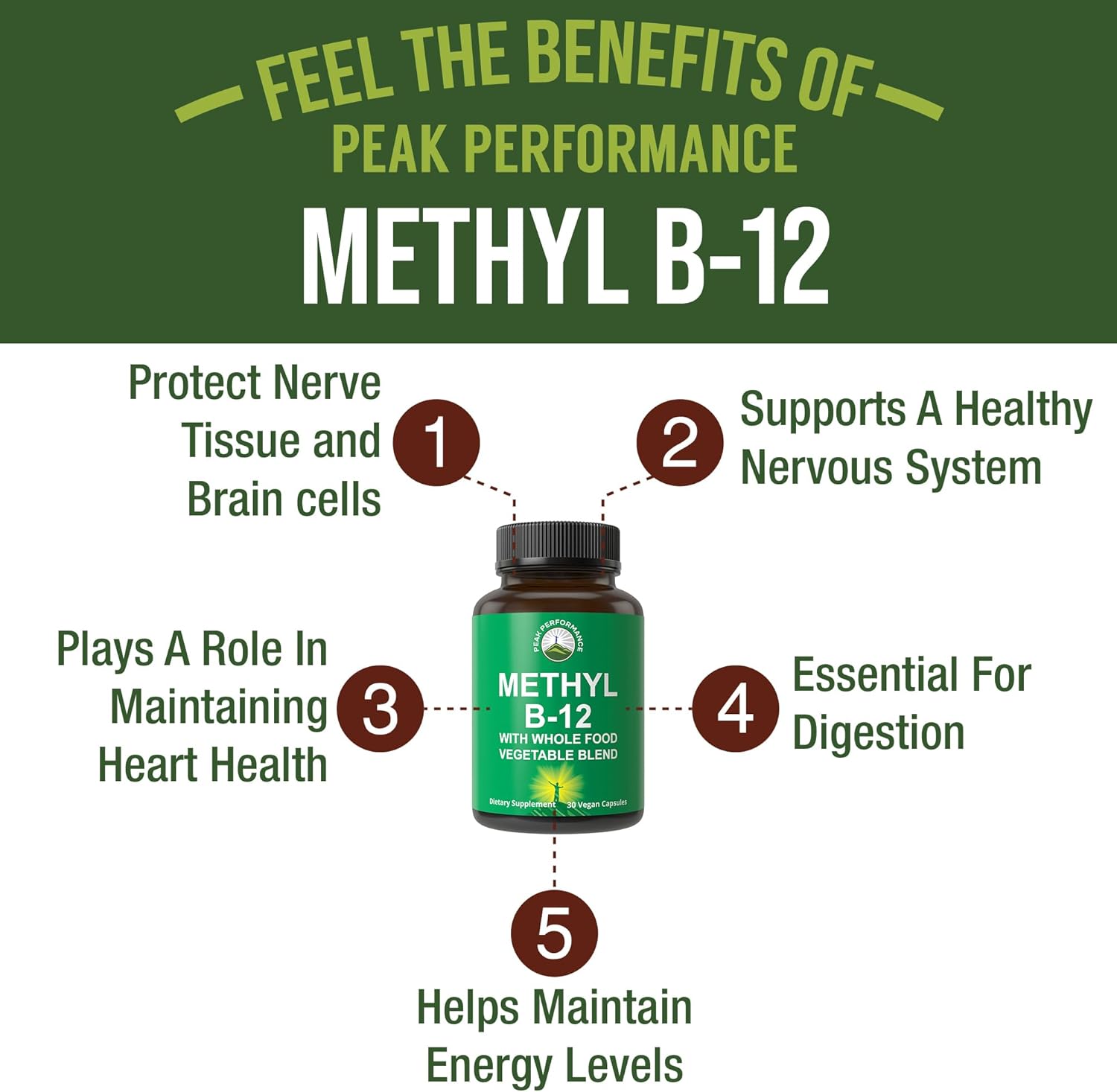 vegan-methyl-b12-vitamin-with-whole-food-blend-for-energy-and-focus---methylcobalamin-b-12-supplement-for-peak-performance---30-day-supply-2