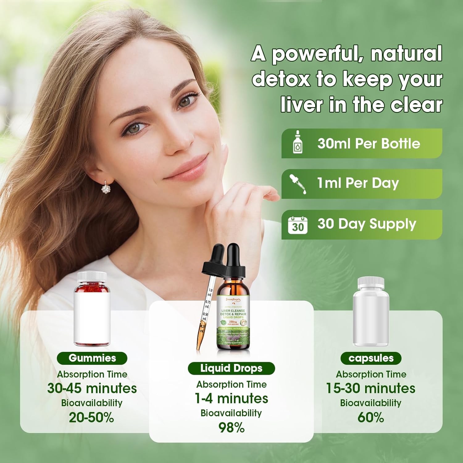 liver-cleanse-detox-drops---liver-supplement-with-milk-thistle-artichoke-dandelion---16x-potent-herb-nutrients---1-fl-oz-natural-flavor---greenpeople-5