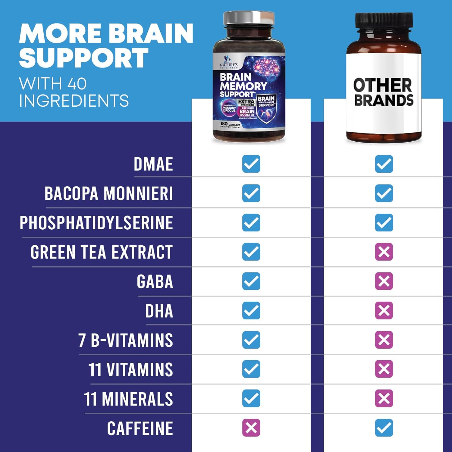 premium-brain-health-supplement---180-capsules-with-40-nootropics-vitamins-for-memory-focus-mental-clarity-alertness-and-concentration---cognitive-support-pills-with-b6-b12-phosphatidylserine-6