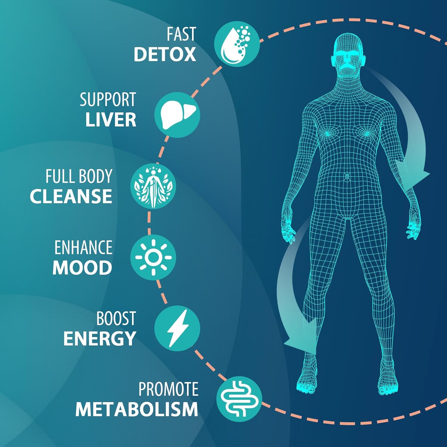 premium-90000-mg-detox-cleanse-capsules-for-men-women---kidney-liver-support-natural-herbal-formula---fast-acting-made-in-usa---60-count-4