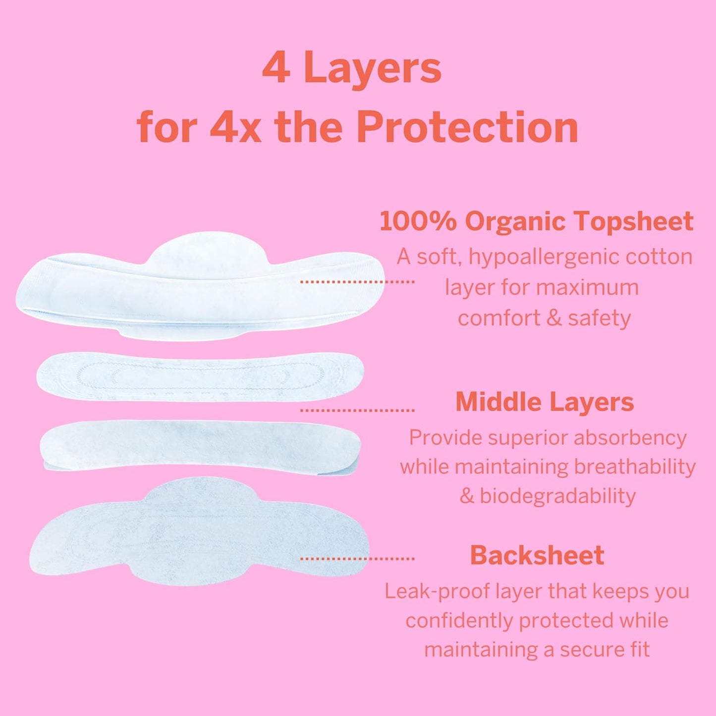 organic-cotton-panty-liners-with-wings---ultra-thin-unscented---biodegradable-menstrual-pads---sanitary-period-liners-for-women-teens---64-count-4