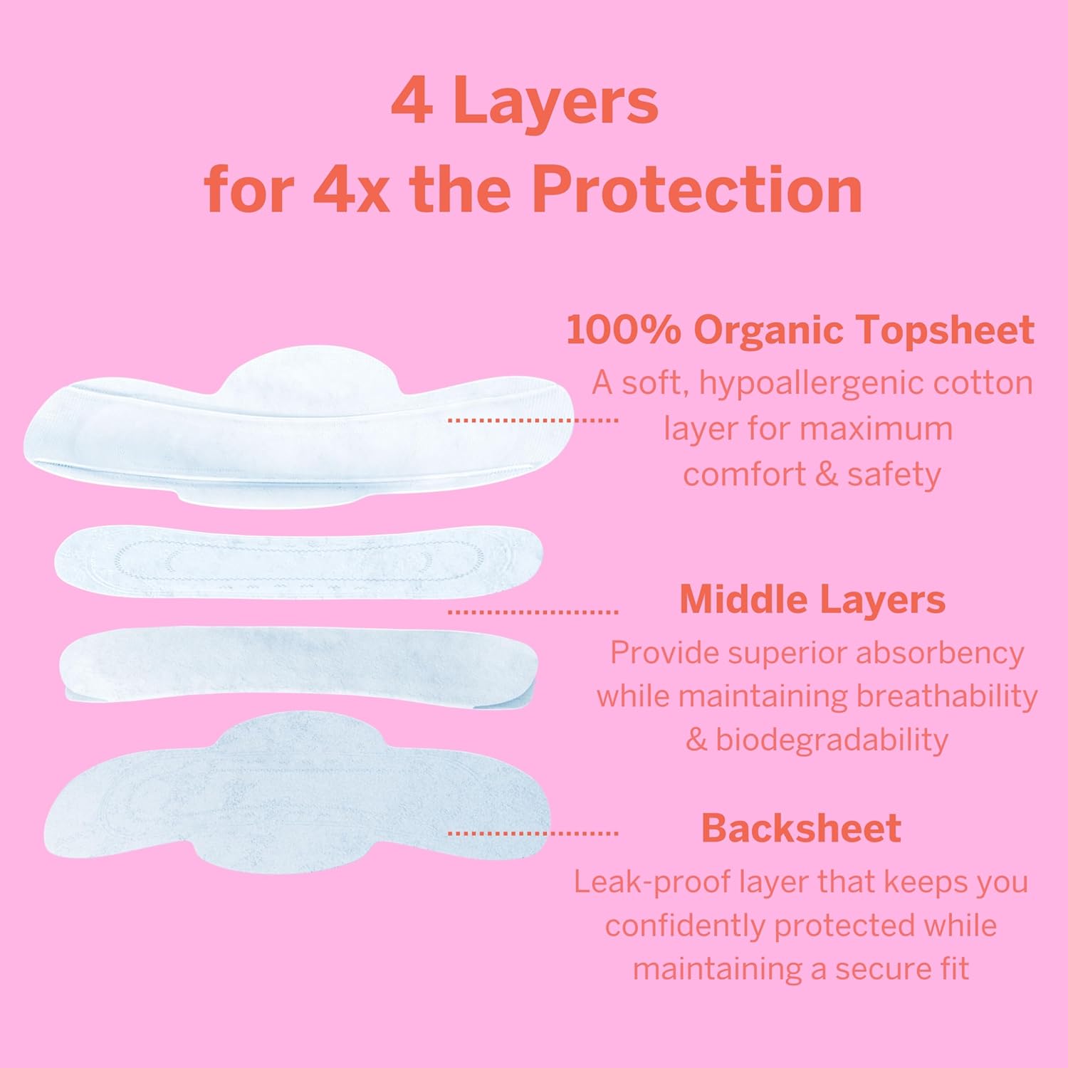 organic-cotton-panty-liners-with-wings---ultra-thin-unscented---biodegradable-menstrual-pads---sanitary-period-liners-for-women-teens---64-count-4