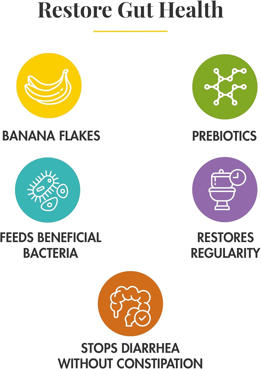 banatrol-natural-anti-diarrheal-with-prebiotics---ibs-relief-clinically-supported-medical-food---non-constipating-21-servings---banana-flavor-3