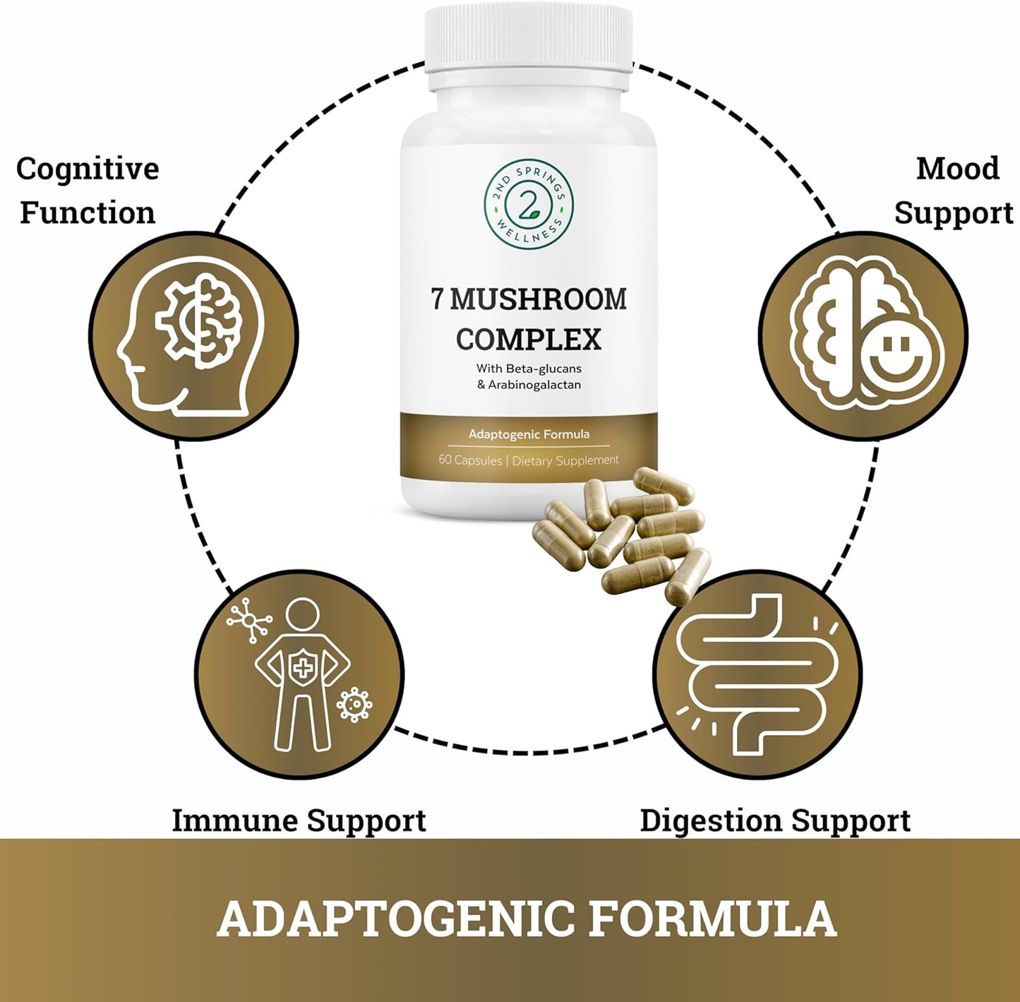 Bundle of 2nd Springs Mushroom & Sunshine products for boosting energy and balancing mood. Great for overall wellness and vitality. - Espot.com.au
