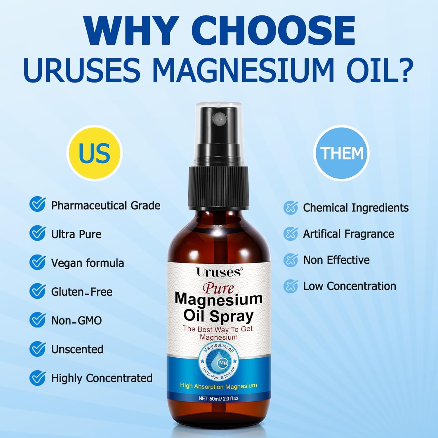 2-Pack Pure Magnesium Oil Spray in Glass Bottle for Feet - Topical Magnesium Chloride Brine for Easy Absorption - Espot.com.au
