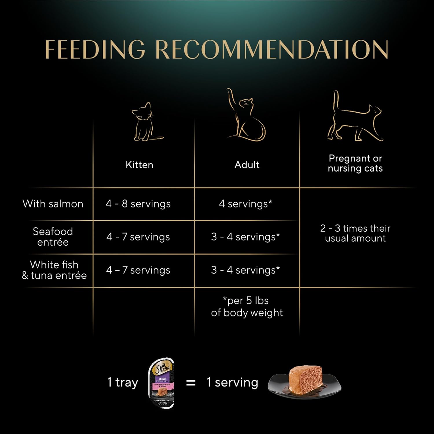 sheba-perfect-portions-wet-cat-food-pate-variety-pack---sustainable-salmon-signature-seafood-white-fish-tuna---26-oz-twin-pack-trays---24-count-48-servings-9