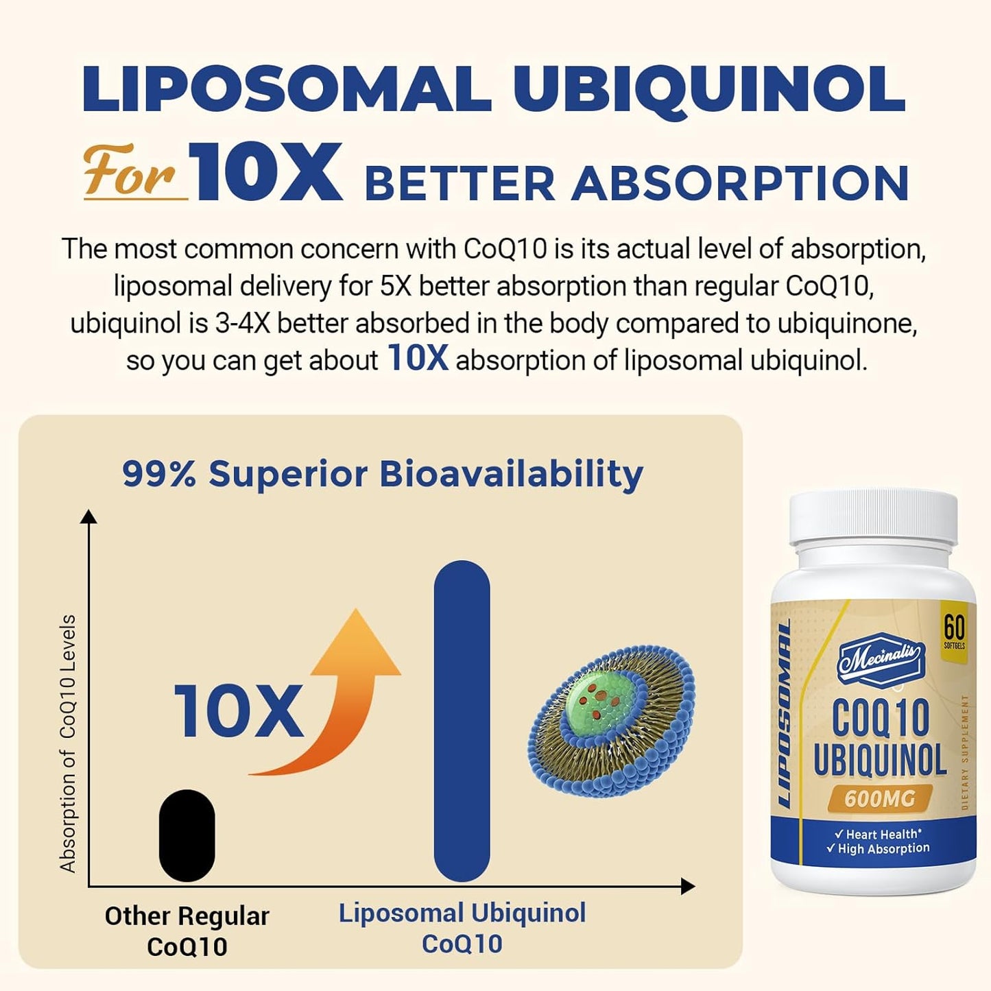 high-absorption-coq10-ubiquinol-softgels---600mg-powerful-antioxidant-supplement-for-heart-health-energy-liposomal-formula-for-superior-bioavailability-60-capsules-5