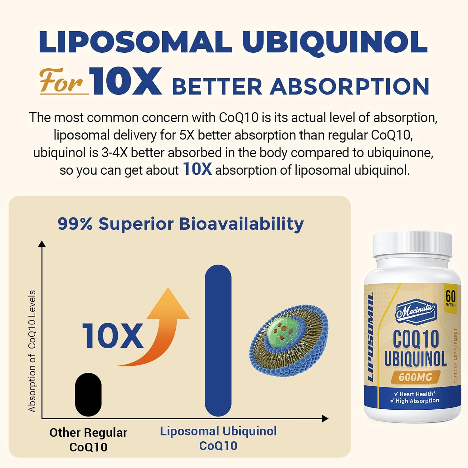 high-absorption-coq10-ubiquinol-softgels---600mg-powerful-antioxidant-supplement-for-heart-health-energy-liposomal-formula-for-superior-bioavailability-60-capsules-5