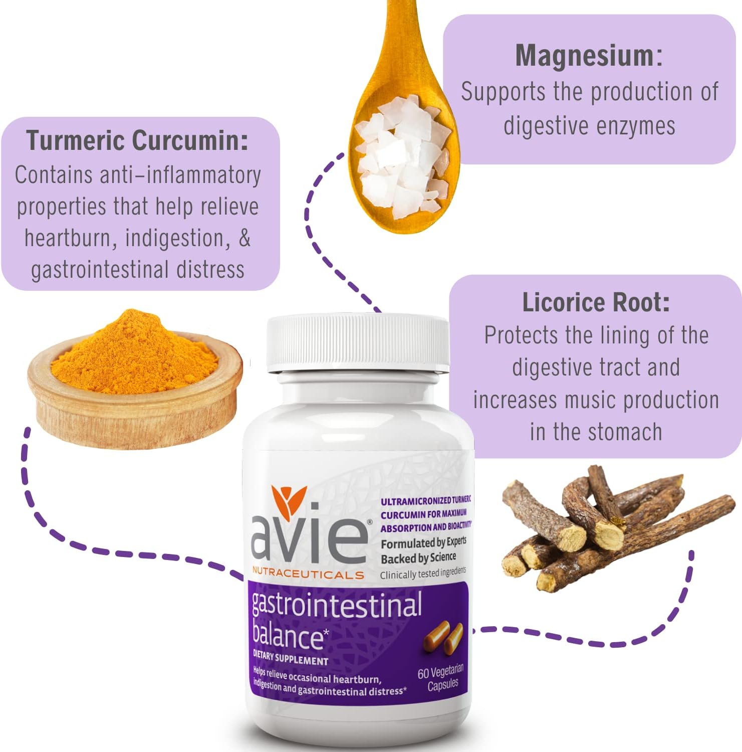 gastrointestinal-balance-curcumin-supplement-with-licorice-root-magnesium---60-capsules-for-heartburn-acid-reflux-indigestion-relief---gluten-free-gmp-certified-by-avie-nutraceuticals-4