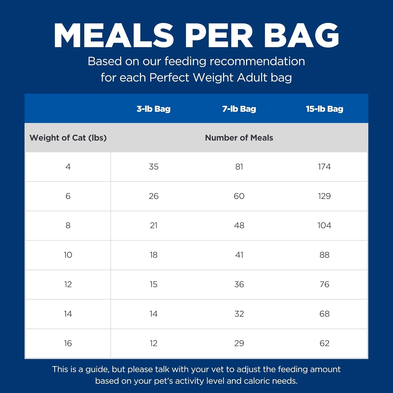hills-science-diet-perfect-weight-dry-cat-food-chicken-recipe-7-lb-bag---adult-1-6-weight-management-support-12