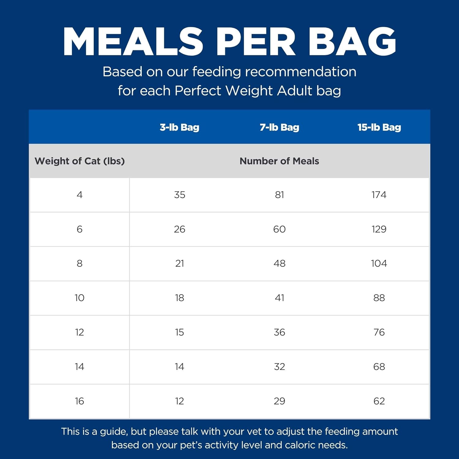 hills-science-diet-perfect-weight-adult-cat-food-weight-management-support-chicken-recipe---3lb-bag-13