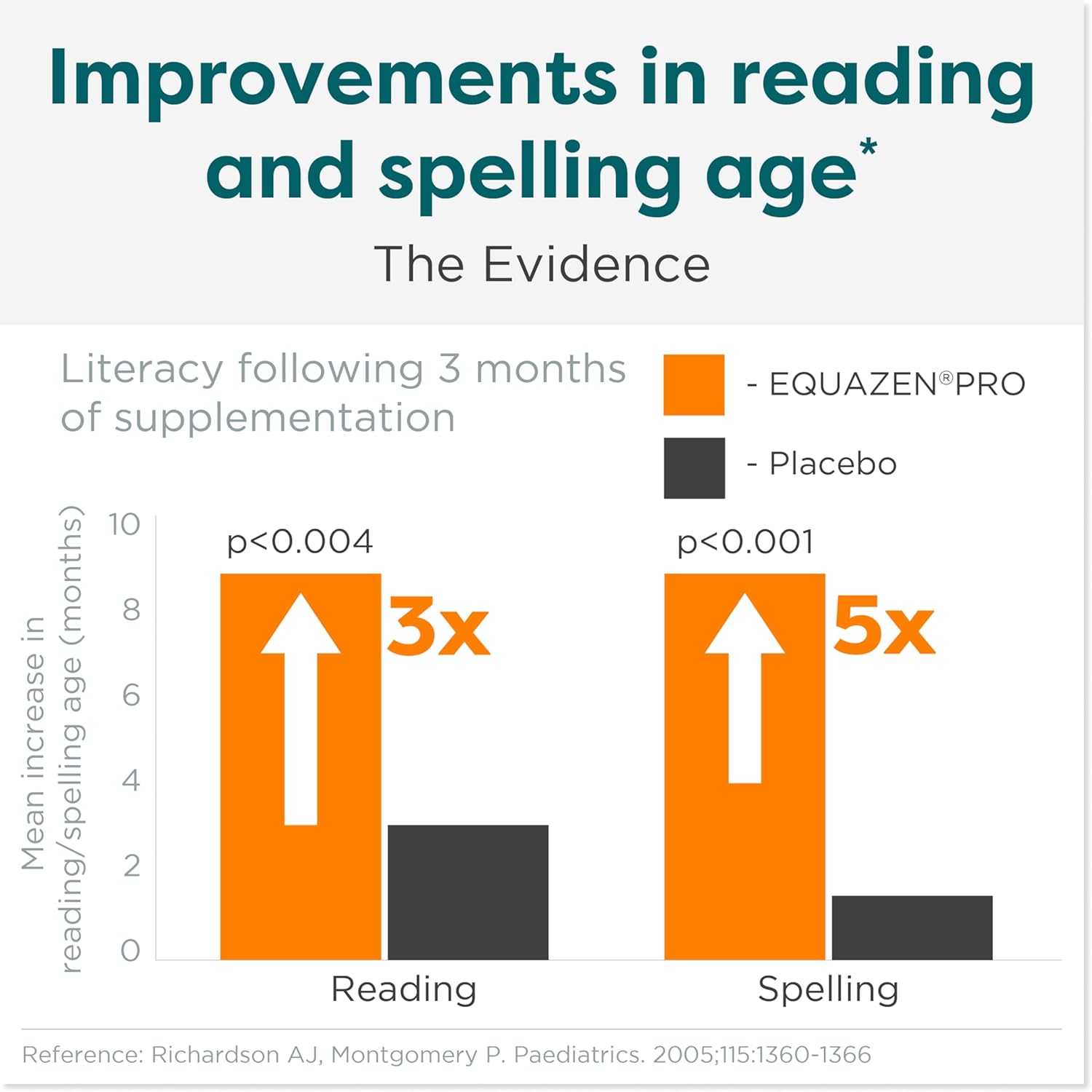 equazen-pro-fish-oil-jelly-chews---enhances-focus-learning-behavior-in-kids-teens---dhaepa-omega-3-omega-6-brain-support-supplement-45-chews-x-2-pack-5