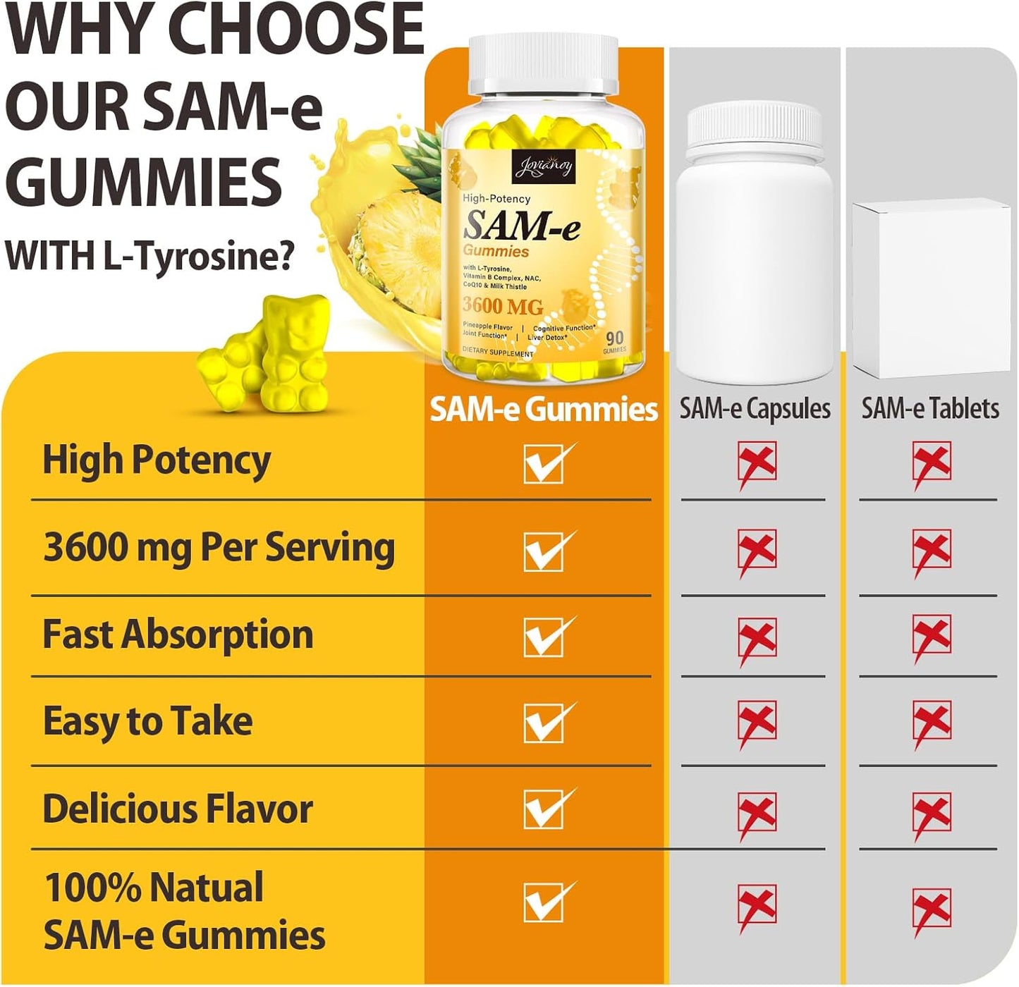 3600 MG SAM-e Gummies with L-Tyrosine, Vitamin B Complex, NAC, CoQ10 & Milk Thistle - Mood, Cognitive & Liver Detox Support - Pineapple Flavor - Vegan - Made in USA - 90 Gummies - Espot.com.au