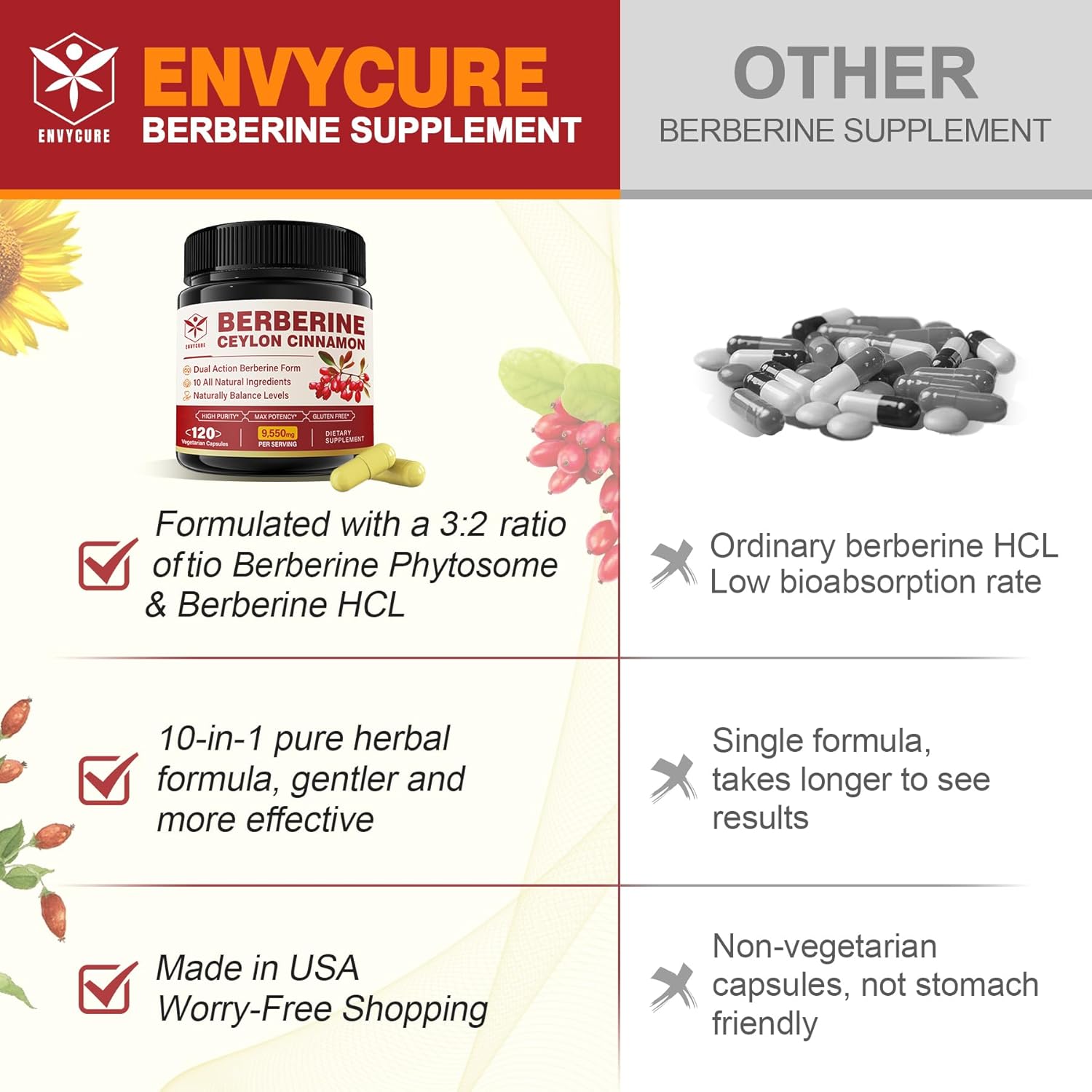 envycure-berberine-1500mg-supplement-with-ceylon-cinnamon-bitter-melon-banana-leaf-botanical-extract---immune-support-body-management---10-in-1-formula---non-gmo---240-veggie-capsules-6
