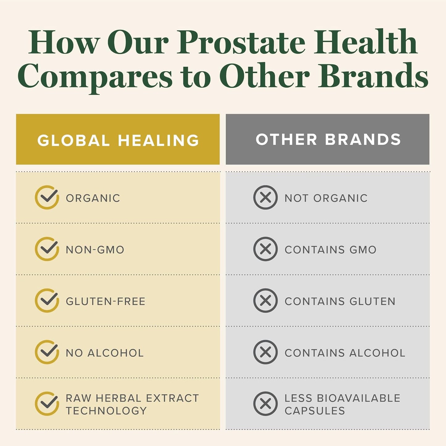 organic-prostate-health-supplement-for-men---supports-bladder-control-reduces-frequent-urination---2-fl-oz-5