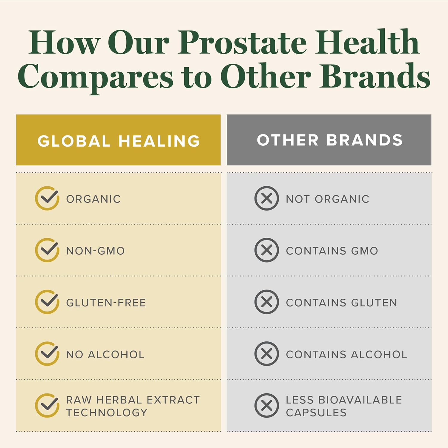 organic-prostate-health-supplement-for-men---supports-bladder-control-reduces-frequent-urination---2-fl-oz-5