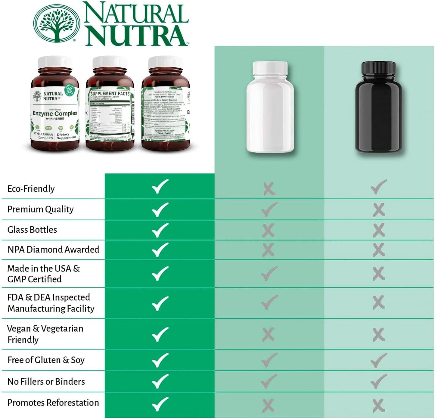 plant-based-digestive-enzyme-complex-with-herbs-90-vegan-capsules---improve-digestion-nutritional-absorption-gas-comfort-and-bloating-prevention-5
