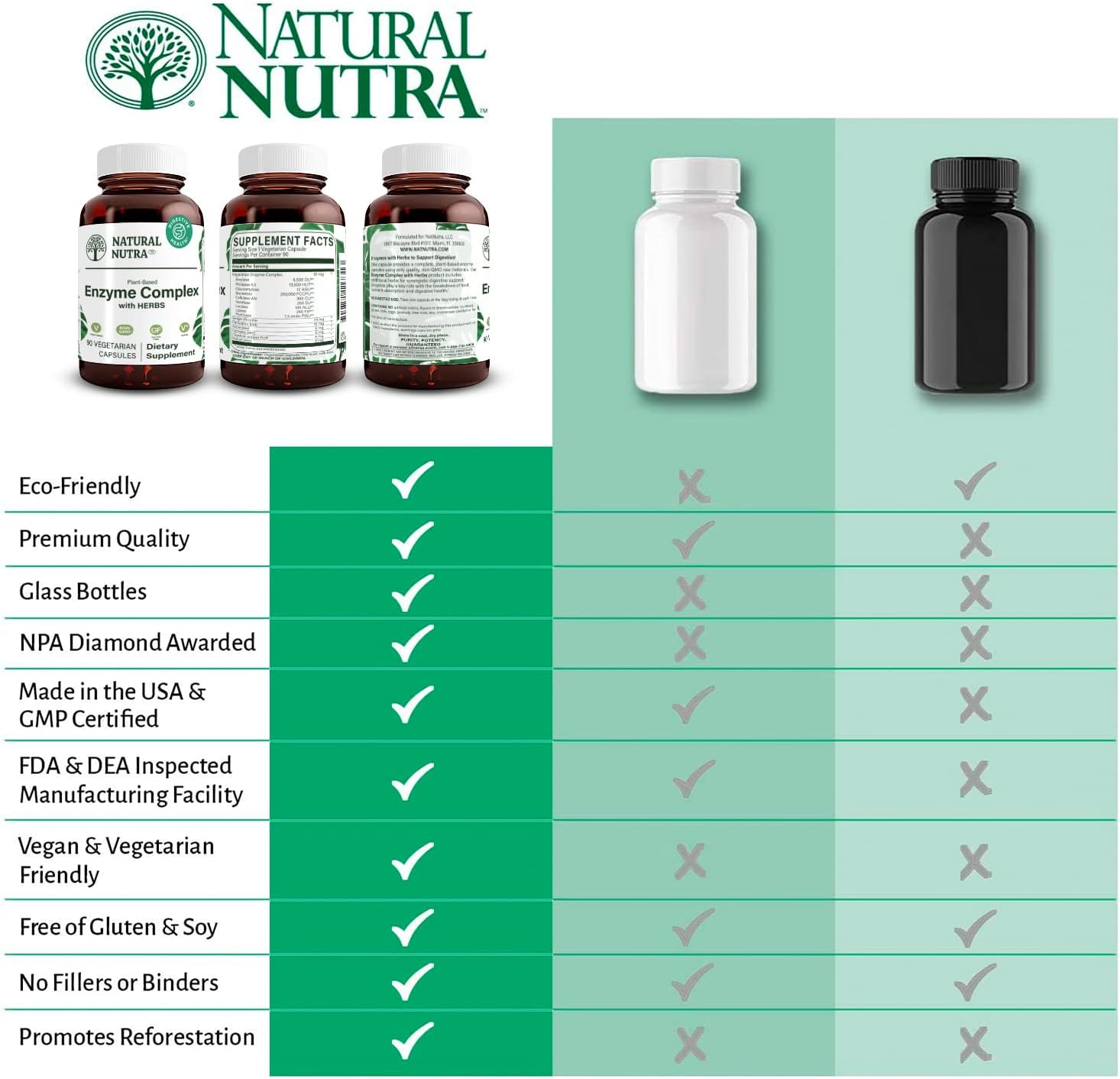 plant-based-digestive-enzyme-complex-with-herbs-90-vegan-capsules---improve-digestion-nutritional-absorption-gas-comfort-and-bloating-prevention-5