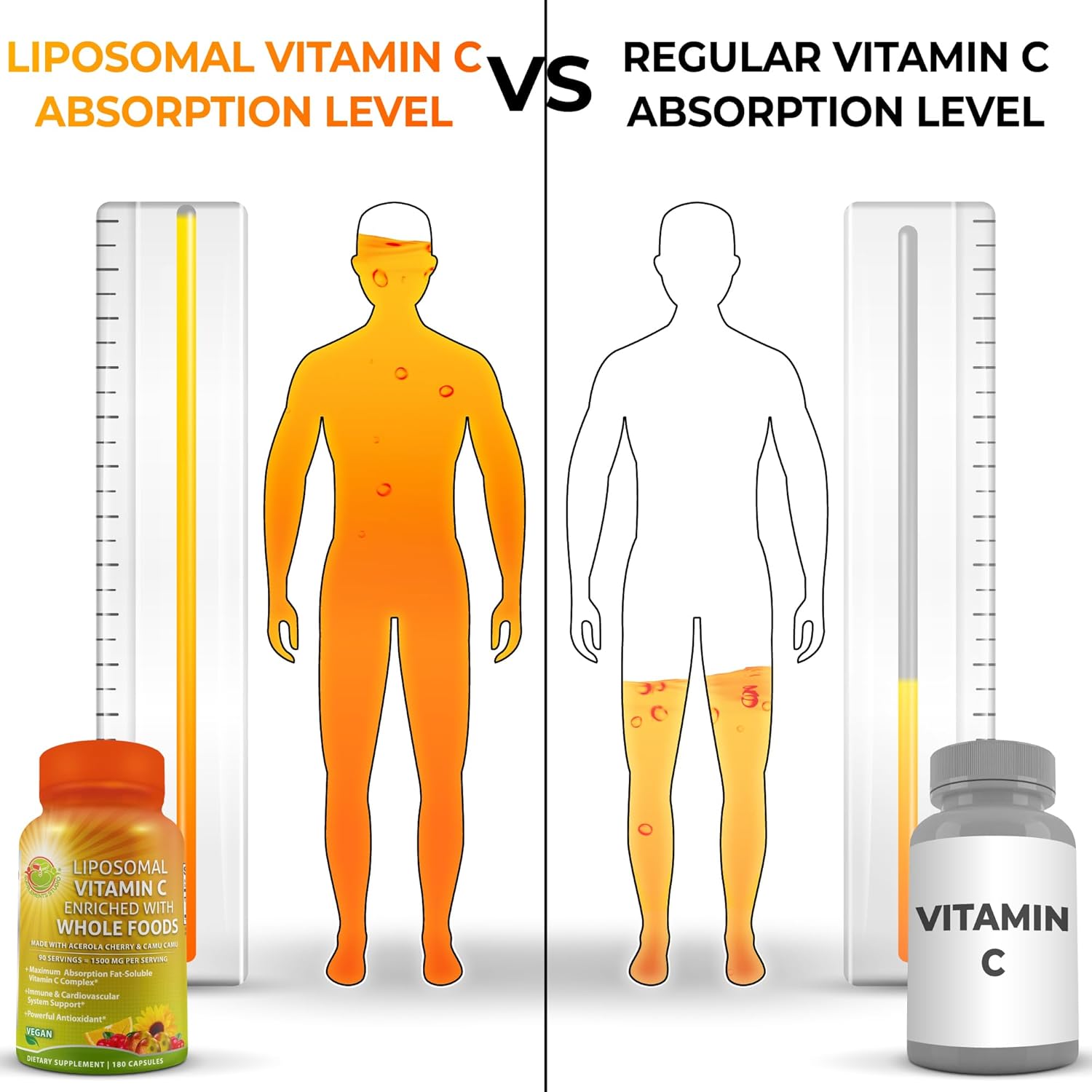 bundle-liposomal-vitamin-c-1500mg-capsules-womens-daily-multivitamin-with-iron-for-optimal-health-3