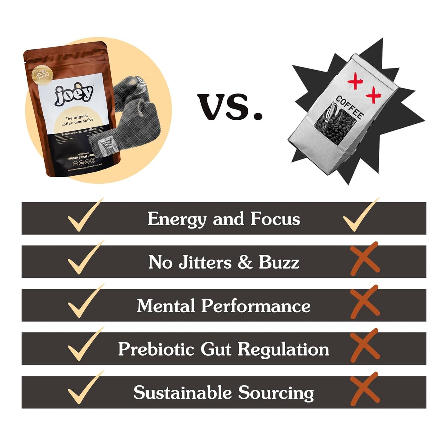 joey-mushroom-coffee-substitute-with-cacao-chicory-dandelion-root---vegan-gluten-free-adaptogenic-superfood-energy-60-servings-5
