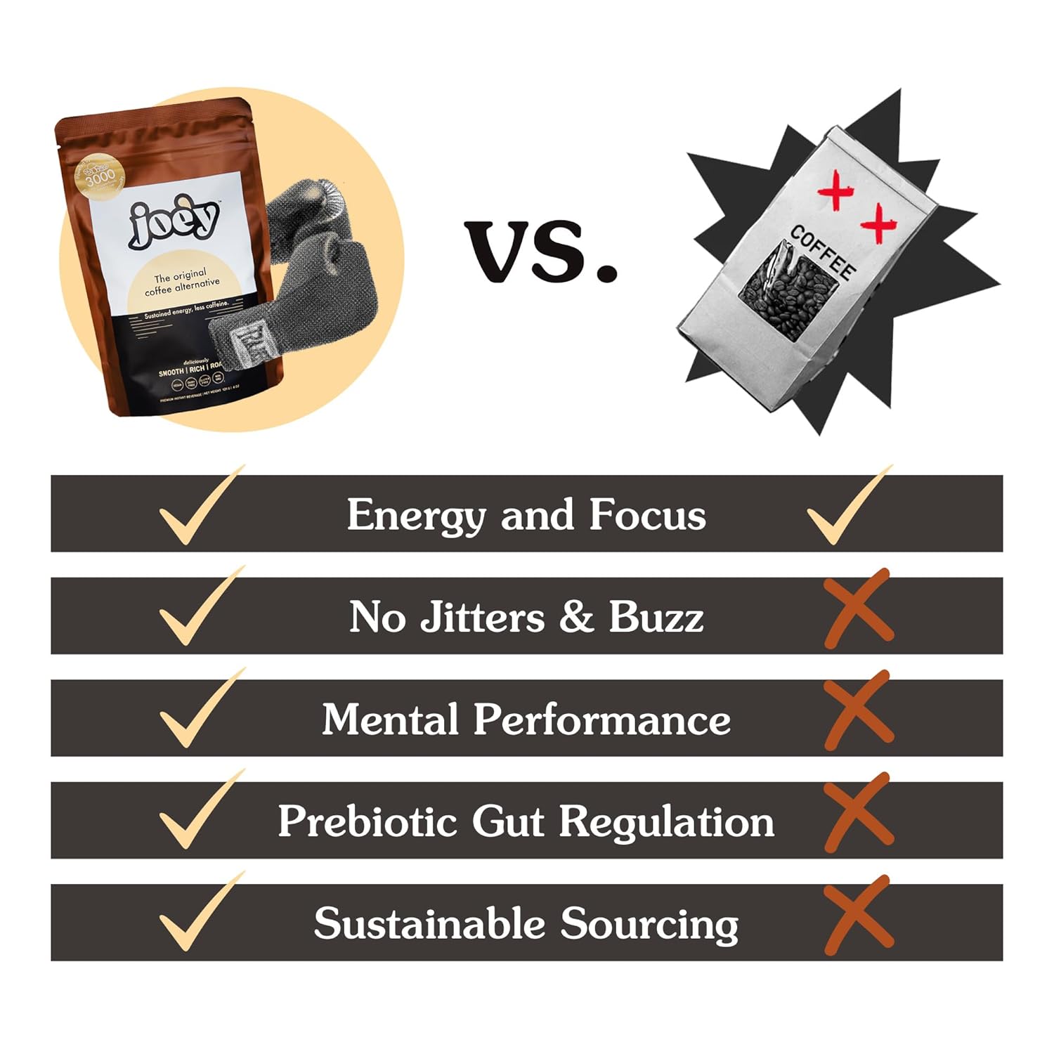 joey-mushroom-coffee-substitute-with-cacao-chicory-dandelion-root---vegan-gluten-free-adaptogenic-superfood-energy-60-servings-5