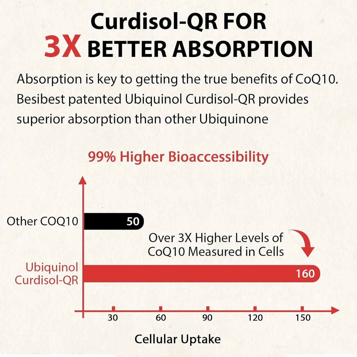 high-absorption-ubiquinol-coq10-softgels-with-vitamin-e-omega-3-6-9---600mg-240-count---powerful-antioxidant-for-energy-production---besibest-coenzyme-q10-supplement-5