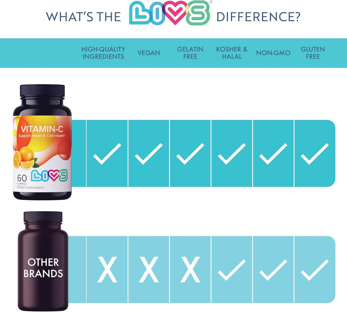 vegan-vitamin-c-gummies---immune-support-supplement-for-adults---orange-flavored-gummy---250mg---60-count-2