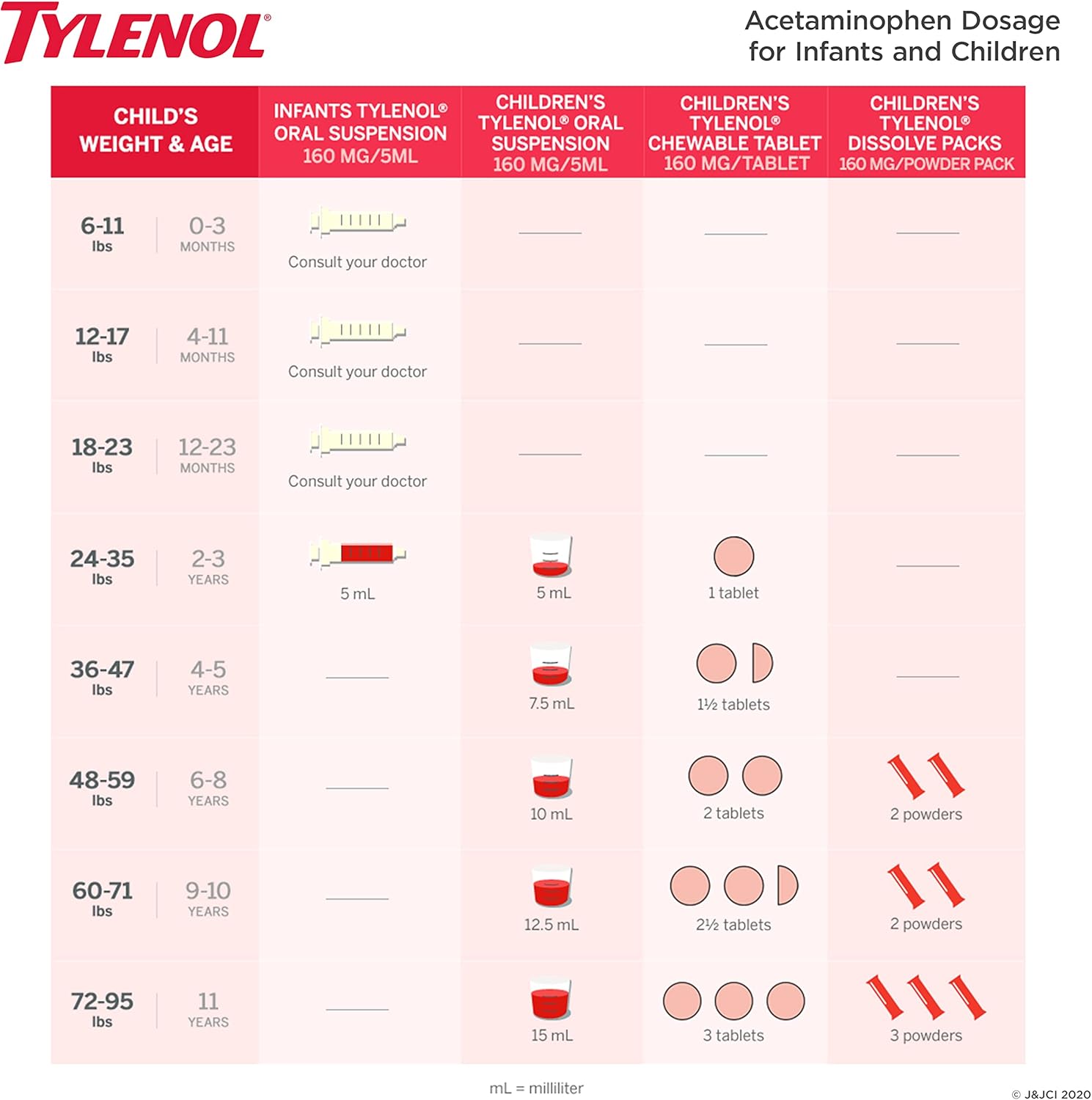 cherry-flavored-infants-tylenol-acetaminophen-liquid-medicine---2-fl-oz-bottle-7
