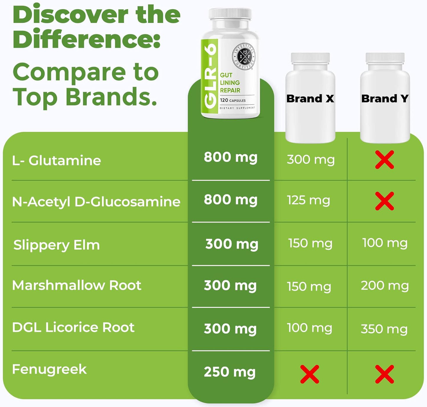 intestinal-fortitude-glr-6-gut-health-supplement-with-l-glutamine-slippery-elm-dgl-licorice-root---repair-leaky-gut-ibs-ibd-gerd---vegan-formula-5
