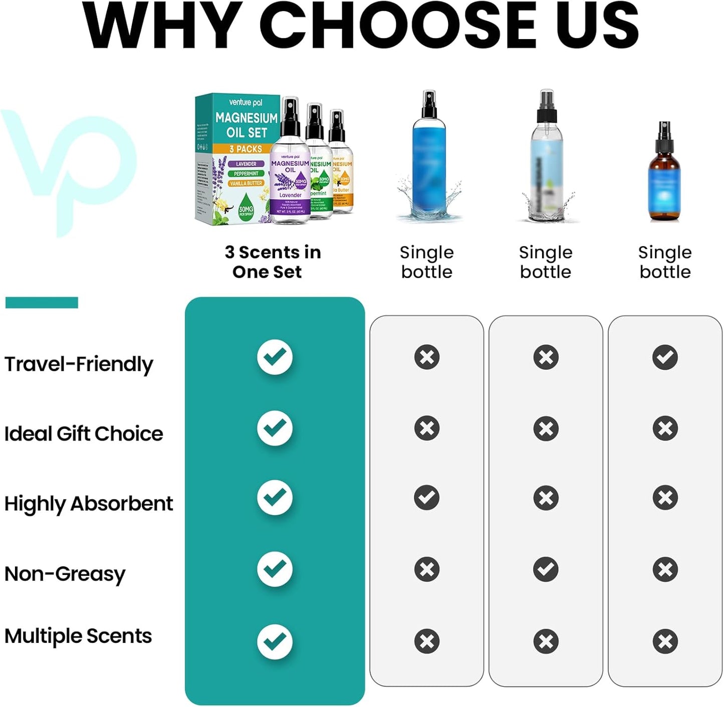 venture-pal-3-pack-magnesium-oil-spray-set-for-feet---relaxation-sleep-aid-muscle-relief-healthy-hair-skin---fast-absorption-non-greasy-formula---gift-idea-2